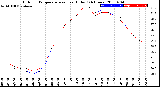 Milwaukee Weather Outdoor Temperature<br>vs Heat Index<br>(24 Hours)