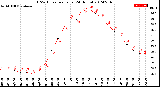 Milwaukee Weather THSW Index<br>per Hour<br>(24 Hours)