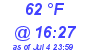 Milwaukee Weather Dewpoint High High Today