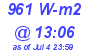 Milwaukee Weather Solar Radiation High Today