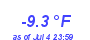 Milwaukee WeatherWind Chill Low Year