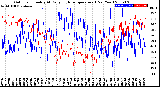 Milwaukee Weather Outdoor Humidity<br>At Daily High<br>Temperature<br>(Past Year)