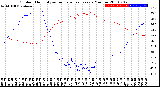 Milwaukee Weather Outdoor Humidity<br>vs Temperature<br>Every 5 Minutes