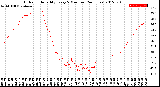 Milwaukee Weather Outdoor Humidity<br>Every 5 Minutes<br>(24 Hours)