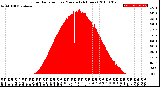 Milwaukee Weather Solar Radiation<br>per Minute<br>(24 Hours)