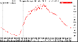 Milwaukee Weather Outdoor Temperature<br>per Minute<br>(24 Hours)