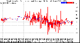 Milwaukee Weather Wind Direction<br>Normalized and Average<br>(24 Hours) (New)