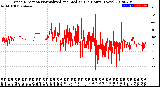 Milwaukee Weather Wind Direction<br>Normalized and Median<br>(24 Hours) (New)