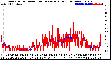 Milwaukee Weather Wind Speed<br>Actual and 10 Minute<br>Average<br>(24 Hours) (New)