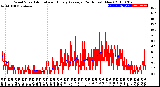 Milwaukee Weather Wind Speed<br>Actual and Hourly<br>Average<br>(24 Hours) (New)