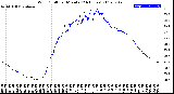 Milwaukee Weather Wind Chill<br>per Minute<br>(24 Hours)