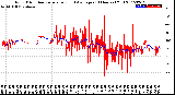 Milwaukee Weather Wind Direction<br>Normalized and Average<br>(24 Hours) (Old)