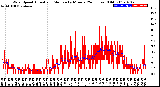 Milwaukee Weather Wind Speed<br>Actual and Median<br>by Minute<br>(24 Hours) (Old)