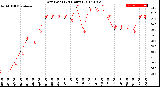 Milwaukee Weather Dew Point<br>(24 Hours)