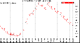 Milwaukee Weather Heat Index<br>(24 Hours)