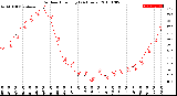 Milwaukee Weather Outdoor Humidity<br>(24 Hours)