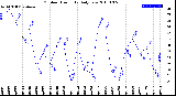 Milwaukee Weather Outdoor Humidity<br>Daily Low