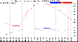 Milwaukee Weather Outdoor Temperature<br>vs Dew Point<br>(24 Hours)