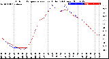 Milwaukee Weather Outdoor Temperature<br>vs Heat Index<br>(24 Hours)