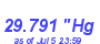 Milwaukee Weather Barometer Low Month