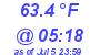 Milwaukee Weather Temperature Low Today