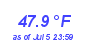 Milwaukee Weather Temperature Low Month