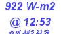 Milwaukee Weather Solar Radiation High Today