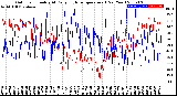 Milwaukee Weather Outdoor Humidity<br>At Daily High<br>Temperature<br>(Past Year)