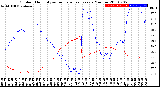 Milwaukee Weather Outdoor Humidity<br>vs Temperature<br>Every 5 Minutes