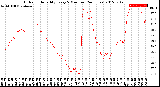 Milwaukee Weather Outdoor Humidity<br>Every 5 Minutes<br>(24 Hours)