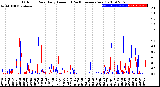 Milwaukee Weather Outdoor Rain<br>Daily Amount<br>(Past/Previous Year)