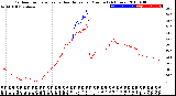 Milwaukee Weather Outdoor Temperature<br>vs Heat Index<br>per Minute<br>(24 Hours)