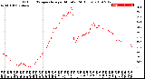 Milwaukee Weather Outdoor Temperature<br>per Minute<br>(24 Hours)