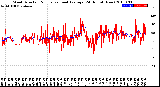 Milwaukee Weather Wind Direction<br>Normalized and Average<br>(24 Hours) (New)