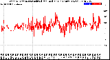 Milwaukee Weather Wind Direction<br>Normalized and Median<br>(24 Hours) (New)