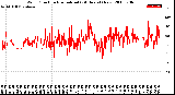 Milwaukee Weather Wind Direction<br>Normalized<br>(24 Hours) (New)