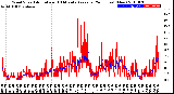 Milwaukee Weather Wind Speed<br>Actual and 10 Minute<br>Average<br>(24 Hours) (New)