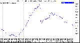 Milwaukee Weather Wind Chill<br>per Minute<br>(24 Hours)