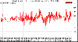 Milwaukee Weather Wind Direction<br>Normalized<br>(24 Hours) (Old)