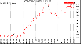 Milwaukee Weather Dew Point<br>(24 Hours)