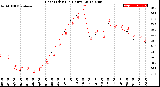 Milwaukee Weather Heat Index<br>(24 Hours)