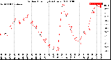 Milwaukee Weather Outdoor Humidity<br>(24 Hours)