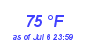 Milwaukee Weather Dewpoint High High Month