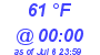 Milwaukee Weather Dewpoint High Low Today