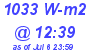 Milwaukee Weather Solar Radiation High Today