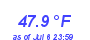 Milwaukee WeatherWind Chill Low Month