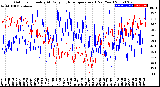 Milwaukee Weather Outdoor Humidity<br>At Daily High<br>Temperature<br>(Past Year)