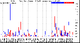 Milwaukee Weather Outdoor Rain<br>Daily Amount<br>(Past/Previous Year)