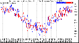 Milwaukee Weather Outdoor Temperature<br>Daily High<br>(Past/Previous Year)