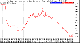 Milwaukee Weather Outdoor Temperature<br>vs Heat Index<br>per Minute<br>(24 Hours)